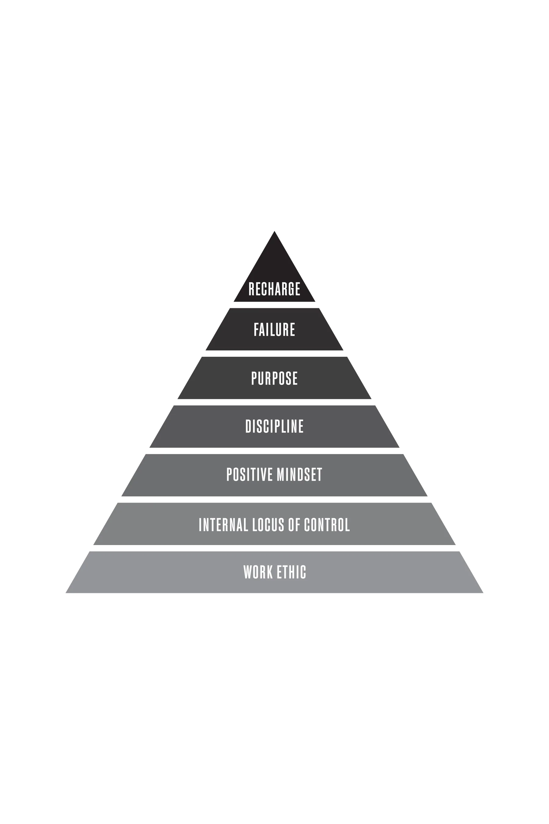 Fit For Success - Lessons on Achievement and Leading Your Best Life- EBOOK - Image 4