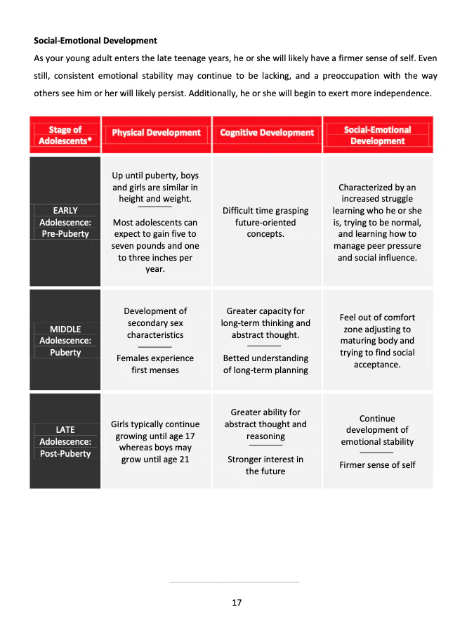 Fueling the Adolescent - eBook - Image 3