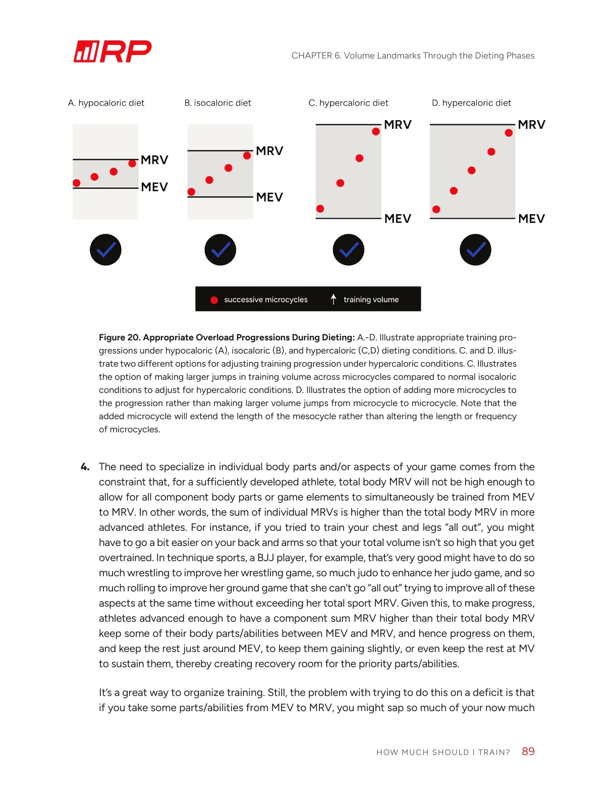 How Much Should I Train? eBook - Image 4