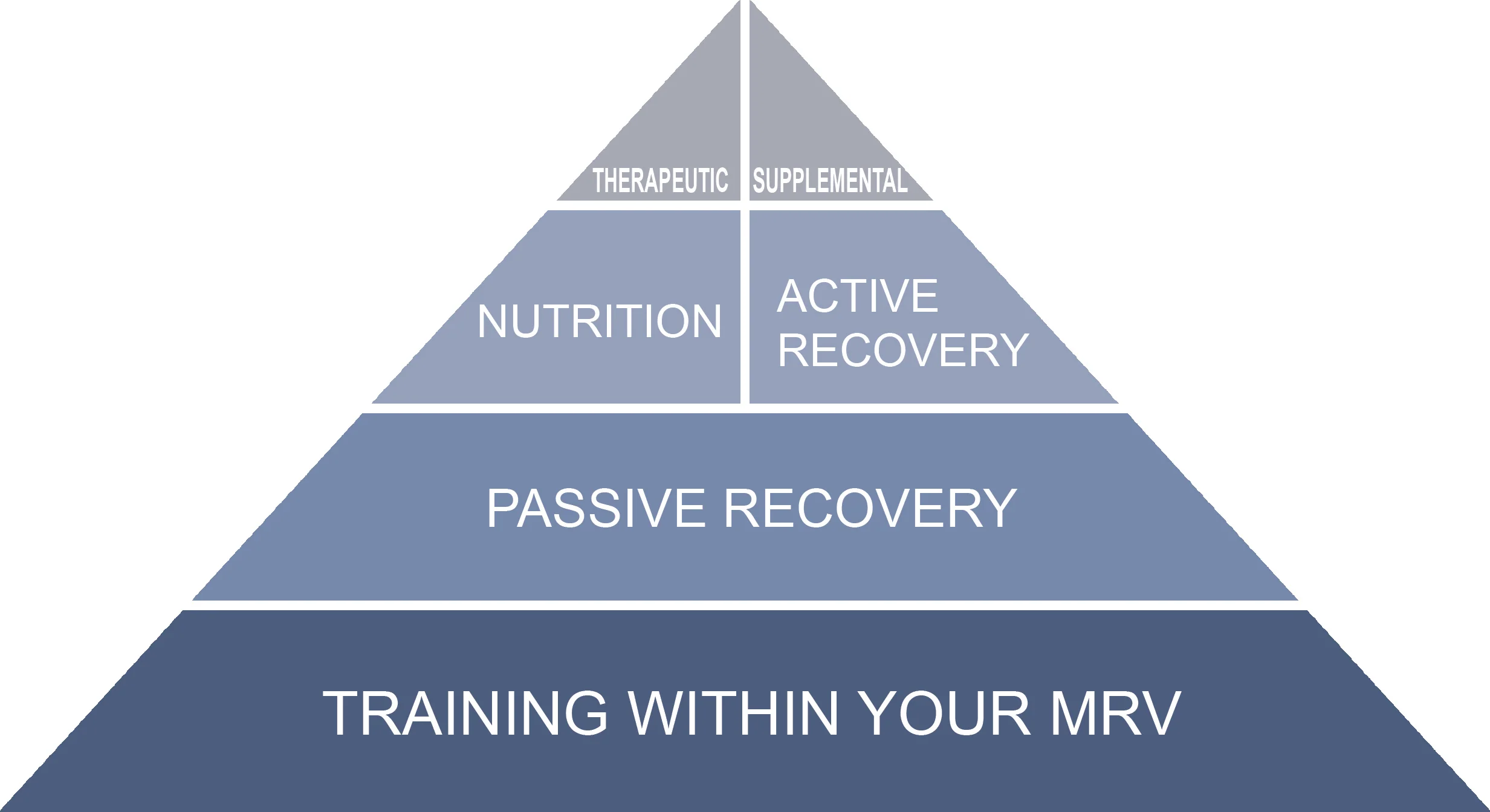 Recovering From Training eBook - Image 5