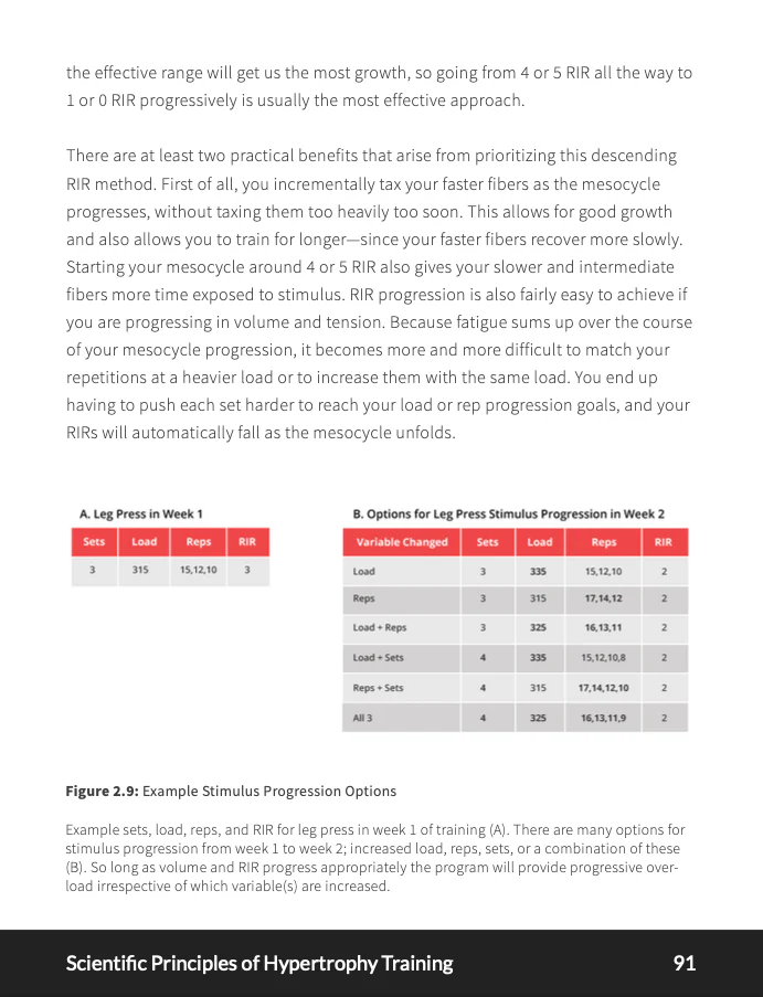 Scientific Principles of Hypertrophy Training eBook - Image 5